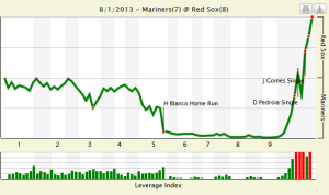 Red Sox 8 Mariners 7